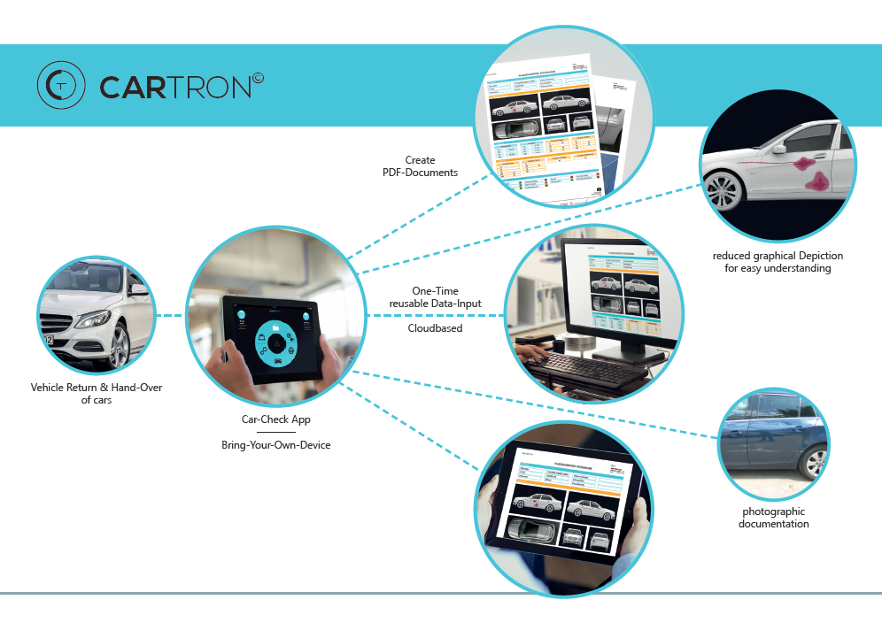 CARTRON Flyer EN 2