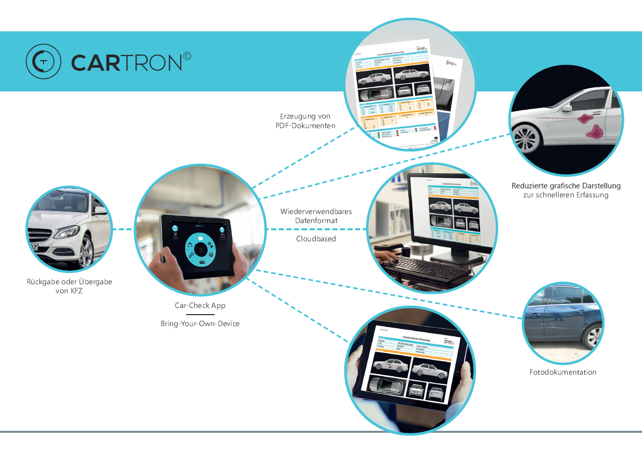 CARTRON Flyer DE 1